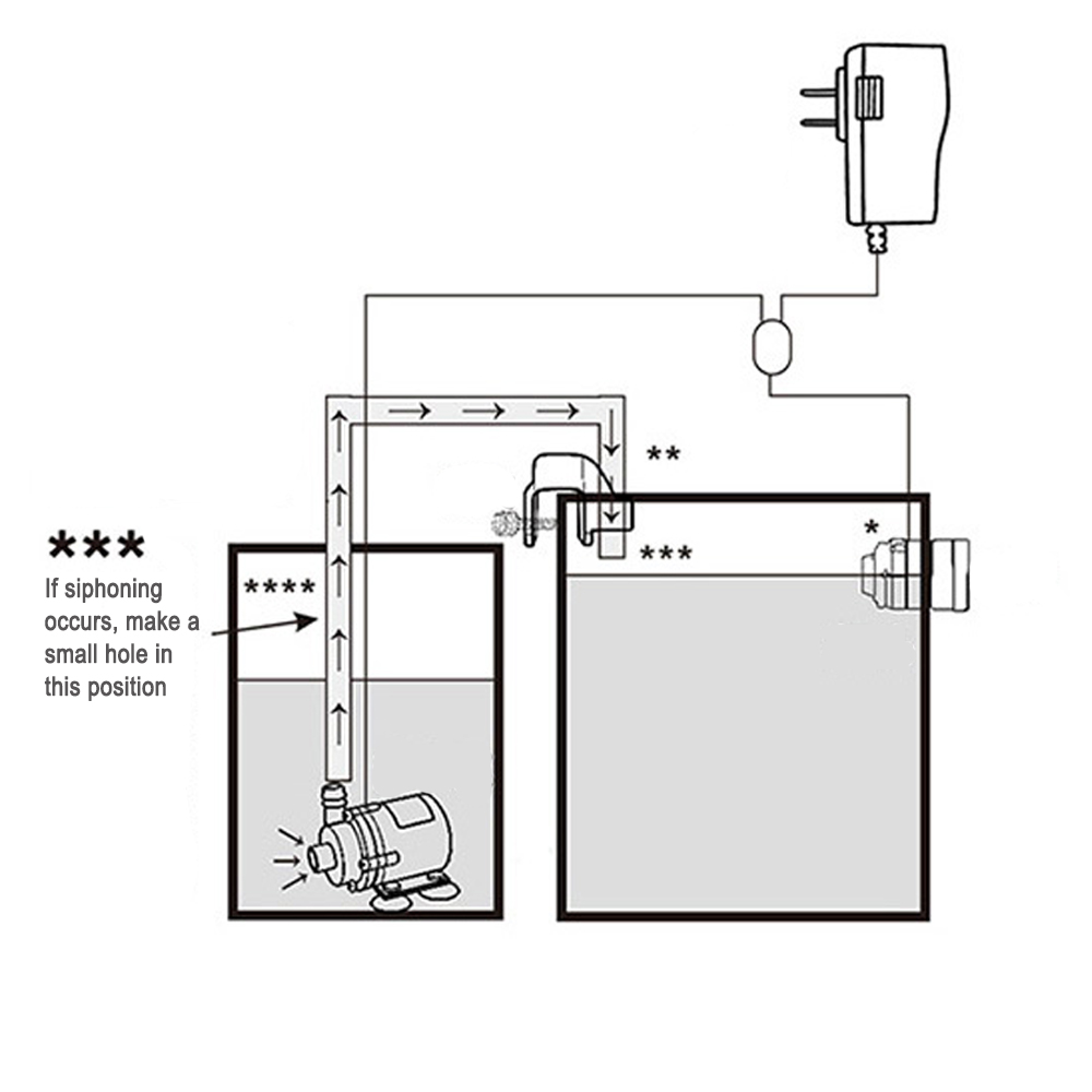 Automatische Aquarium Water Vo - Aquarium Fish Buy recensie en prijs